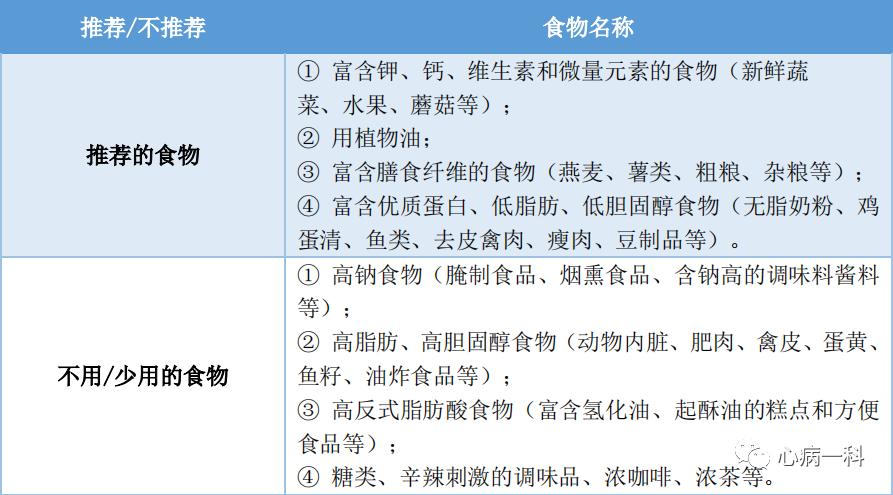 对高血压患者的生活方式指导,高血压患者体重管理