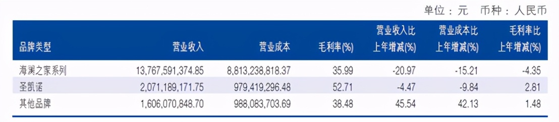海澜之家赚的是什么钱,海澜之家的背后的逻辑