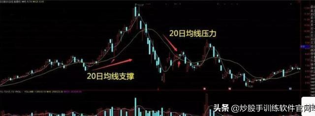 一个故事告诉你，“傻瓜式”炒股为何能赚钱？写给所有亏钱的朋友