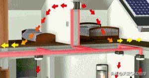 中央空调新风系统的工作原理,新风知识讲解培训视频