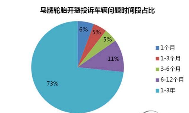 马牌轮胎中间磨损严重是什么原因,马牌轮胎质量怎么样有什么缺点