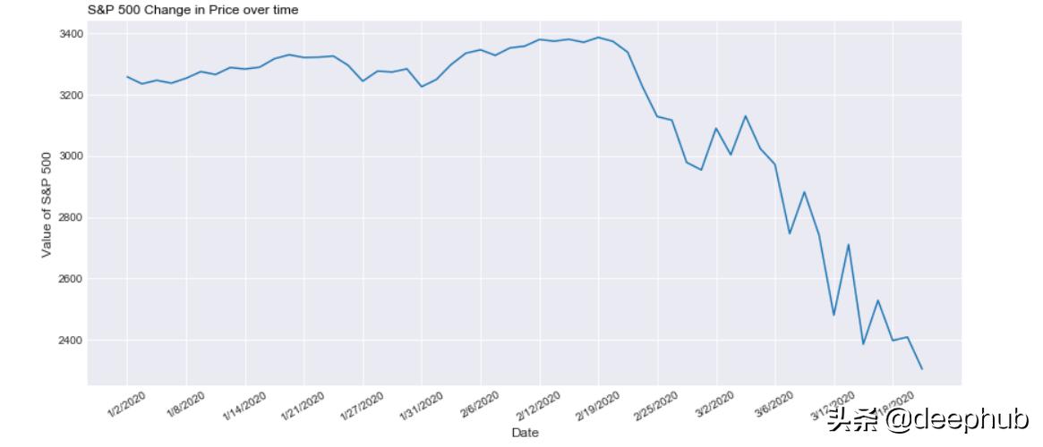 利用历史数据做商业预测的全过程,利用数据分析存在的问题