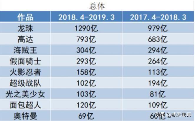 龙珠中神的级别,龙珠各种神的级别体系