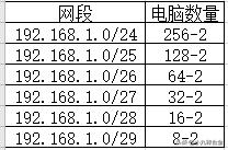 怎么设置2台电脑ip地址在一个网段,局域网怎么固定一台电脑的ip