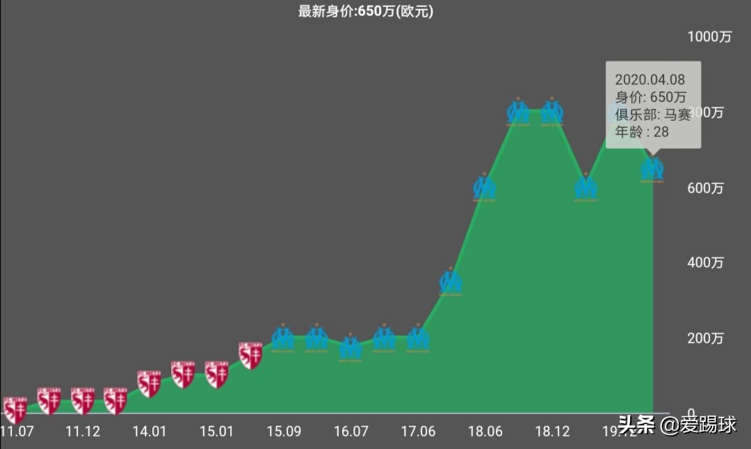 马竞边路进攻套路,马竞最新消息引援
