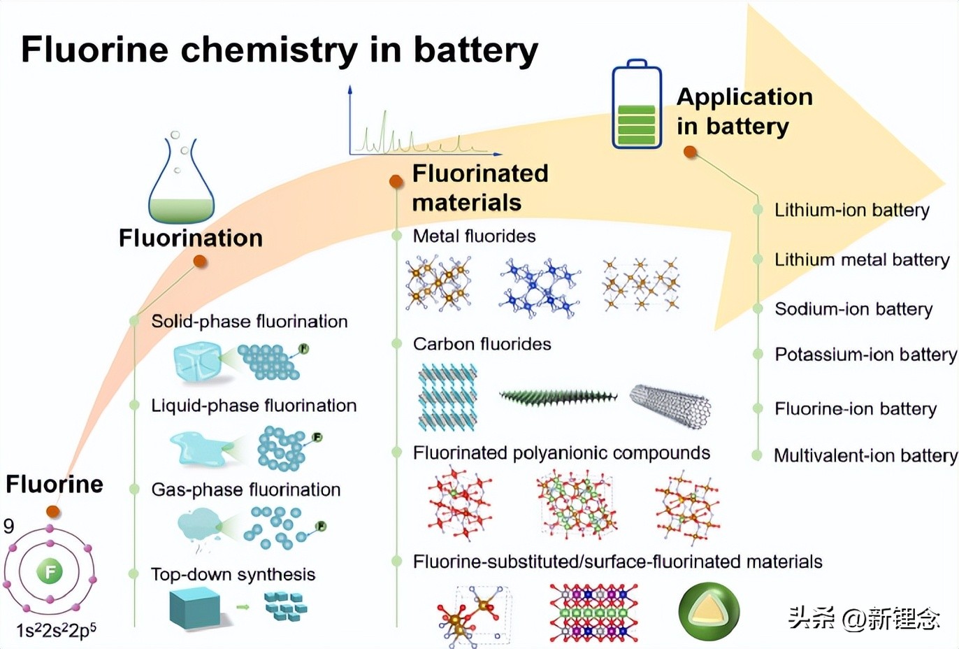 ​北京大学庞全全教授Matter文章：“氟化电极材料”大讲堂！