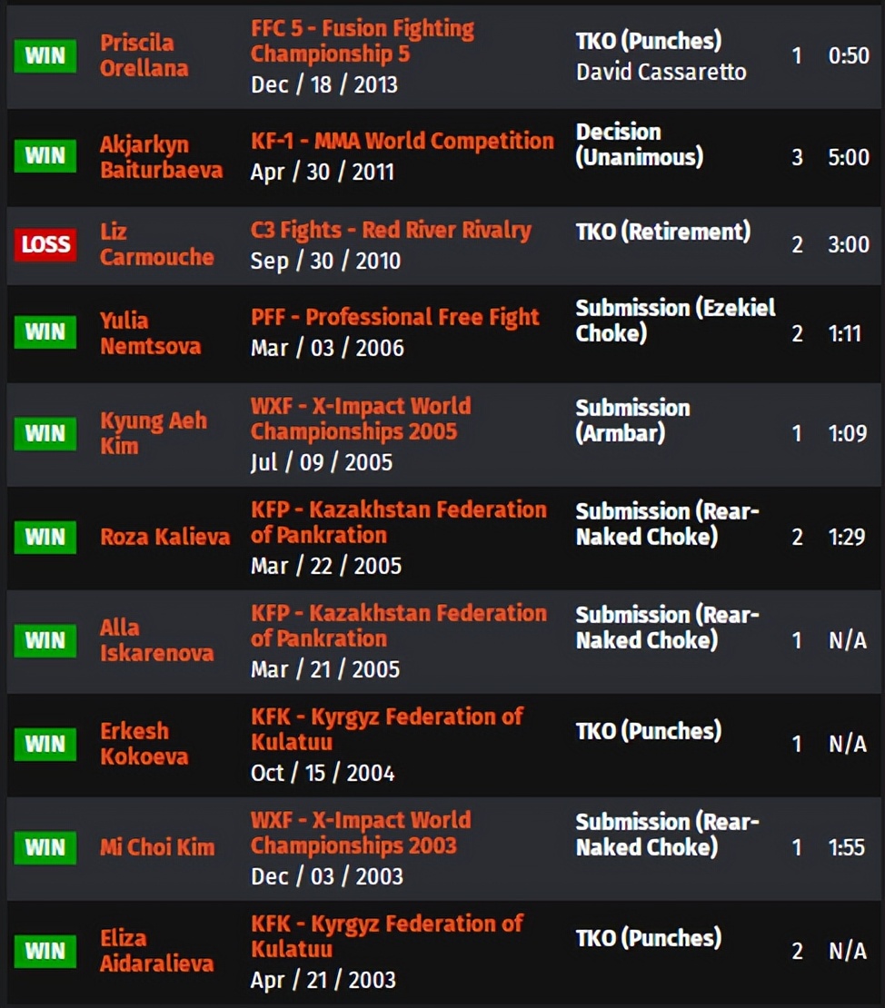 ufc275现场解说,ufc275战况