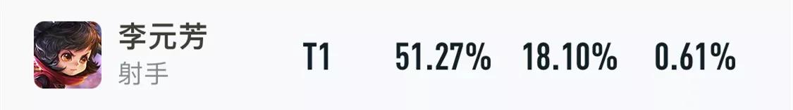 王者荣耀元芳天秀操作高端局打野,王者荣耀元芳为什么那么帅