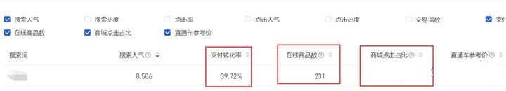 开淘宝店铺卖什么产品比较好呢,开淘宝店铺刚刚开始卖什么比较好