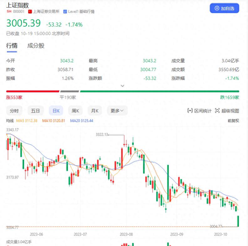 从炒股亏损到盈利,胡锡进炒股亏损现状