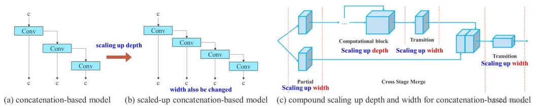 yolov7改进思路,yolov7主要改进点