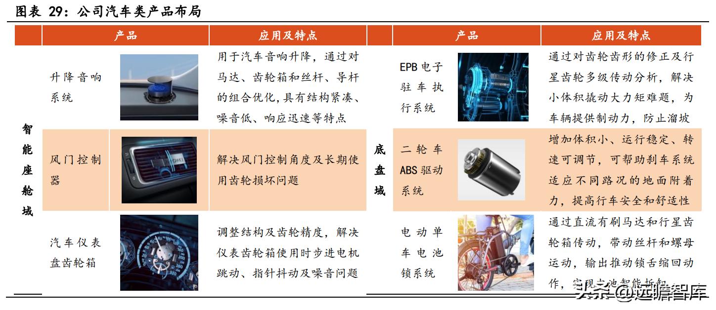 商业模式优越，兆威机电：XR+车载需求强劲，微传动龙头再启航