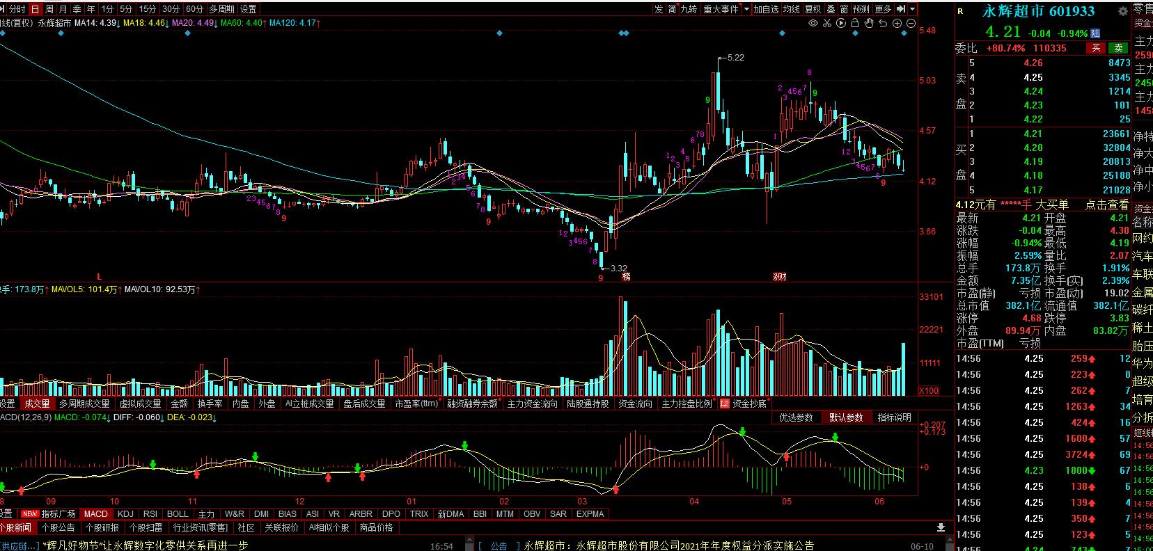 永辉超市产业链分析个股详情,永辉超市个股评论