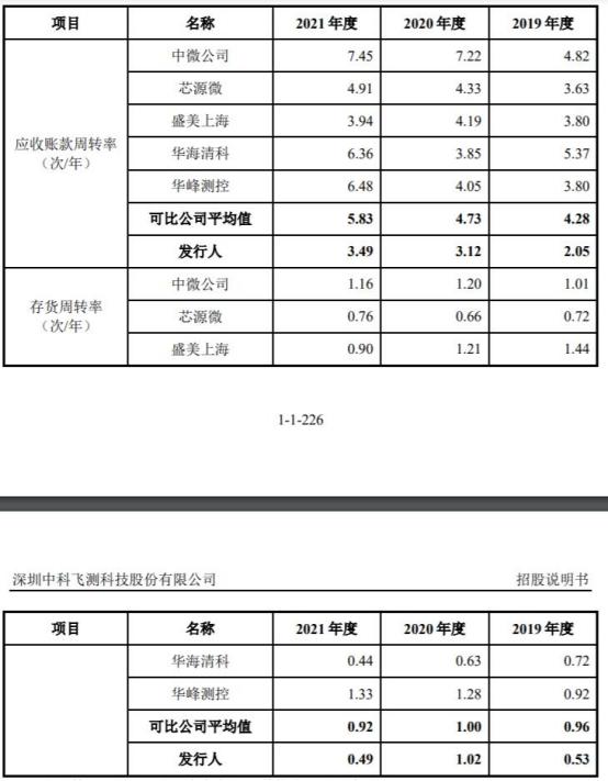 中科飞测近4年现金流均负扣非亏损3年实控人出资背债