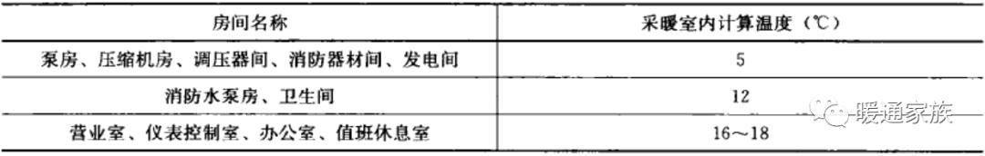 民用建筑暖通设计,高层建筑暖通设计难点分析