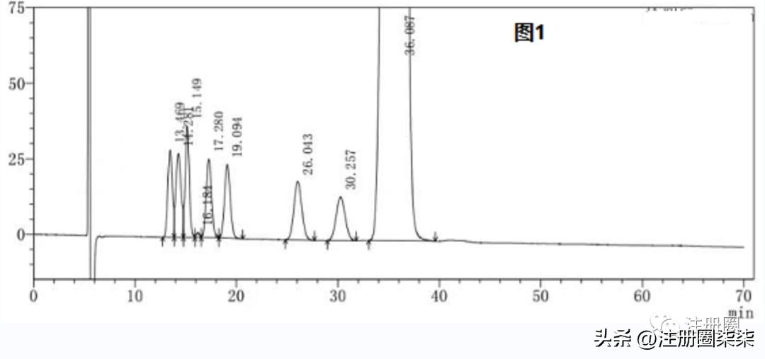 化合物提取分离分析,化合物异构体