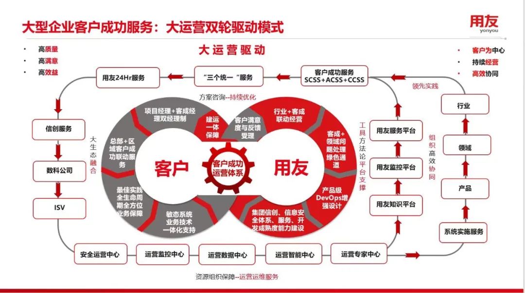 淄博烧烤出圈营销策略的弊端,淄博烧烤火遍全国的营销推广方案