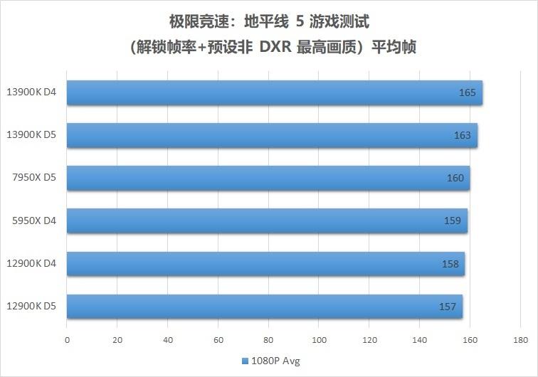 inteli913900k渲染,raptorlakes
