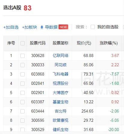 选股必看哪些资讯和指标,选股指标的那些事