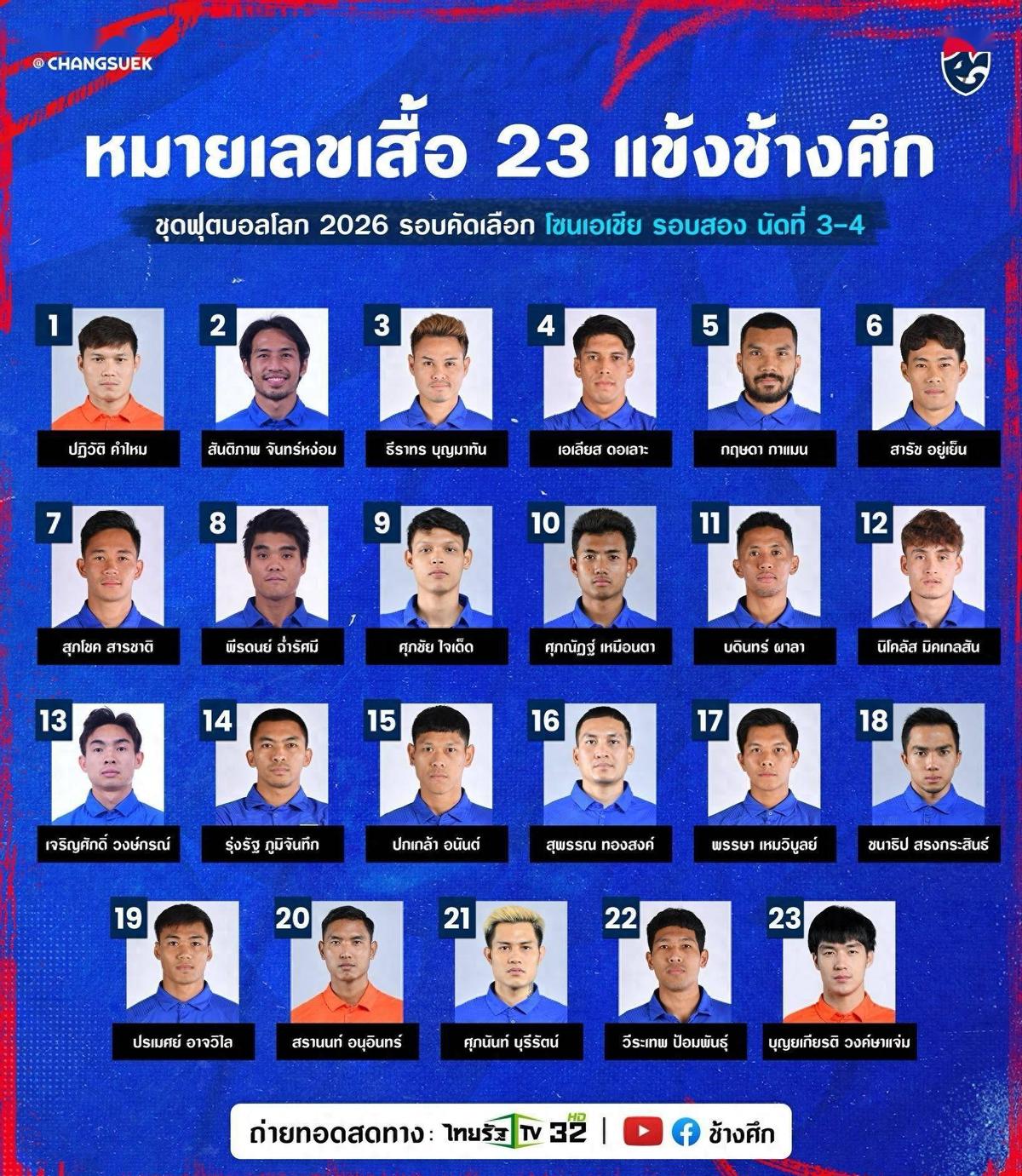 泰国18号球衣,泰国队队标