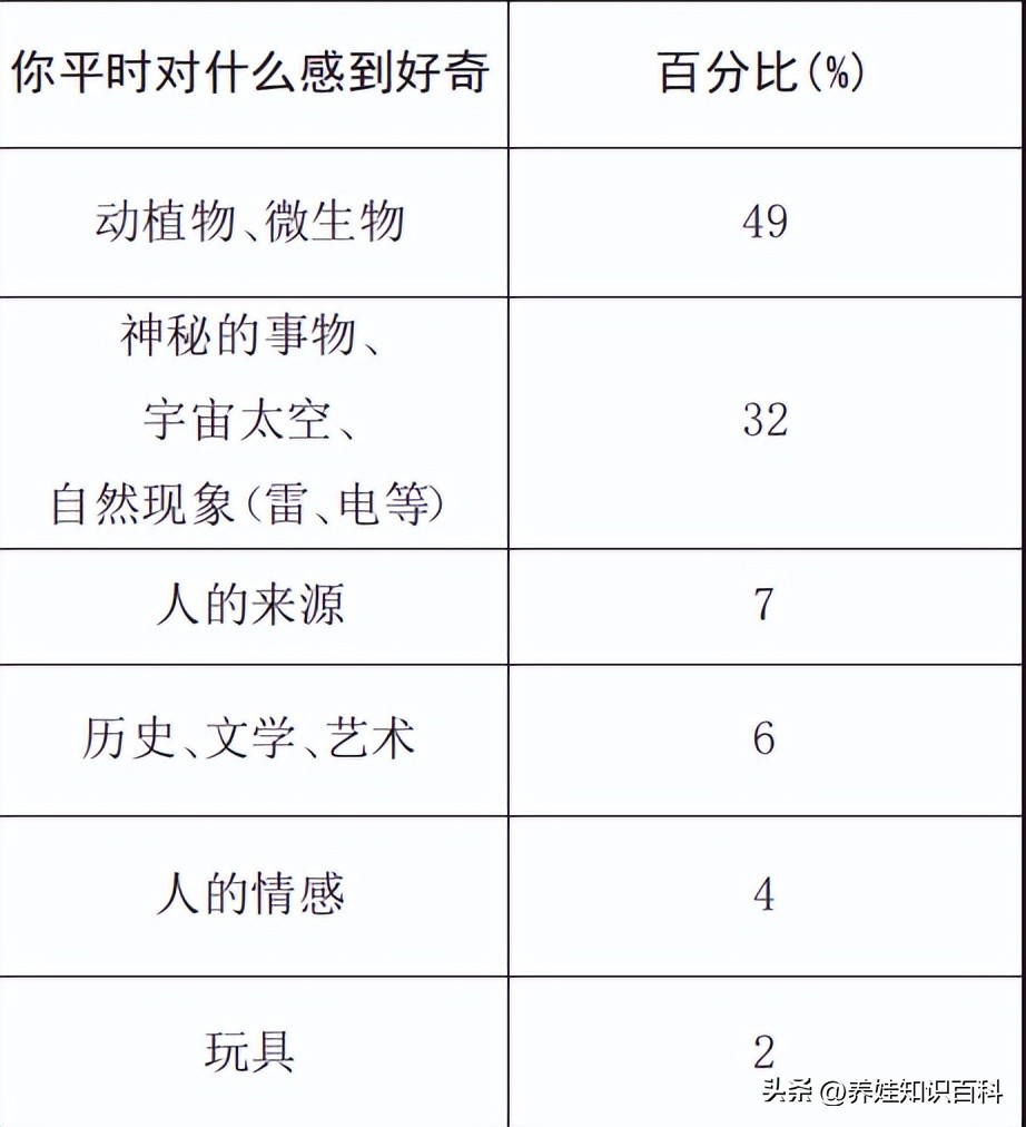 一年级孩子不爱阅读,一年级孩子不爱自主阅读