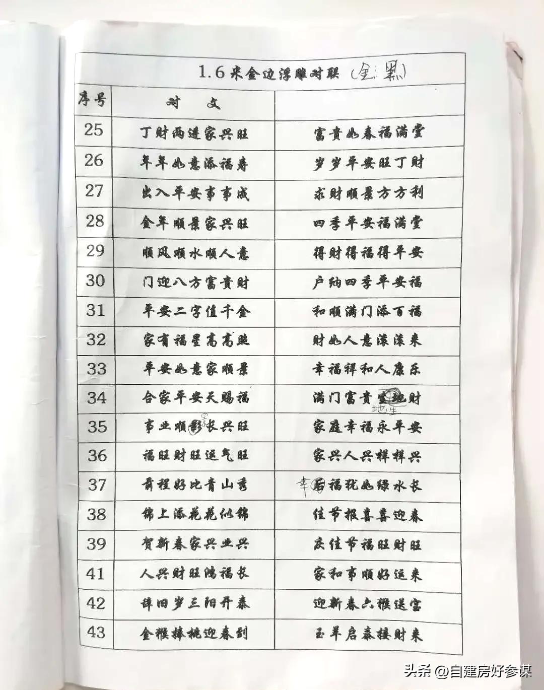 农村春联5000副欣赏,哪种字写春联最好看