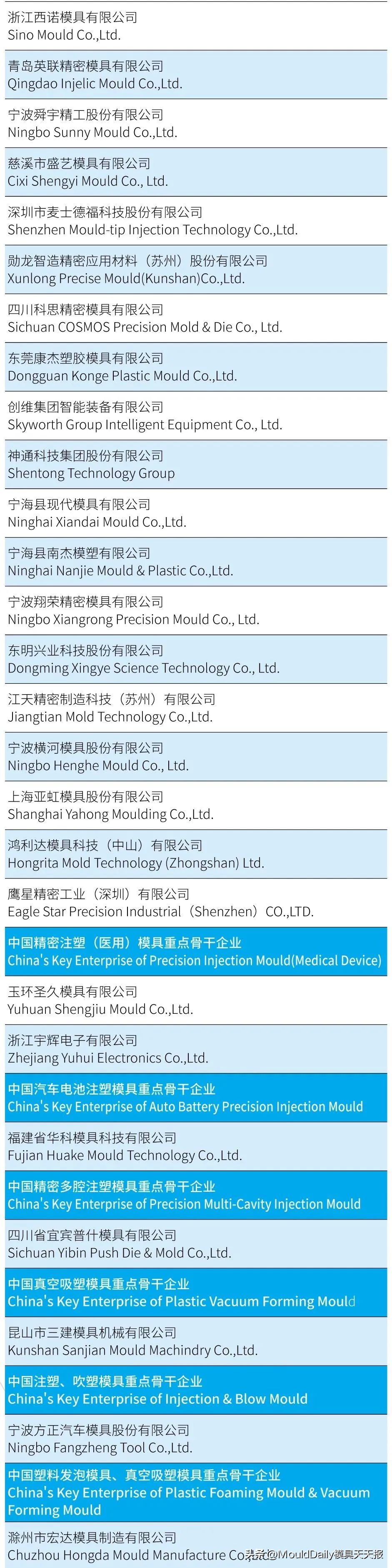 中国模具行业的龙头企业,中国模具前十企业有哪些品牌