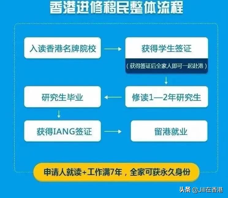 拿到香港身份有哪些方法,小孩刚拿香港身份怎么上高中