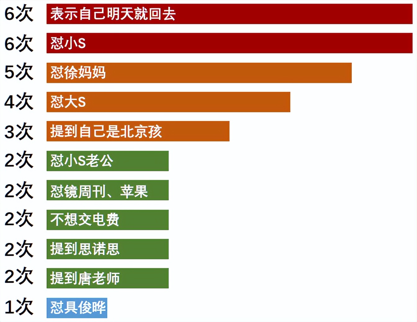 汪小菲为什么要帮她付电费,汪小菲缴2个月电费多少