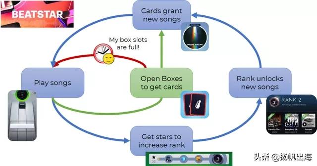 日本篇：从《IDOLYPRIDE》透视音游品类细分赛道国产大放异彩