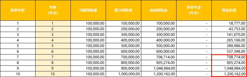 信泰如意颐享养老年金险利弊,信泰如意享养老年金险怎么样