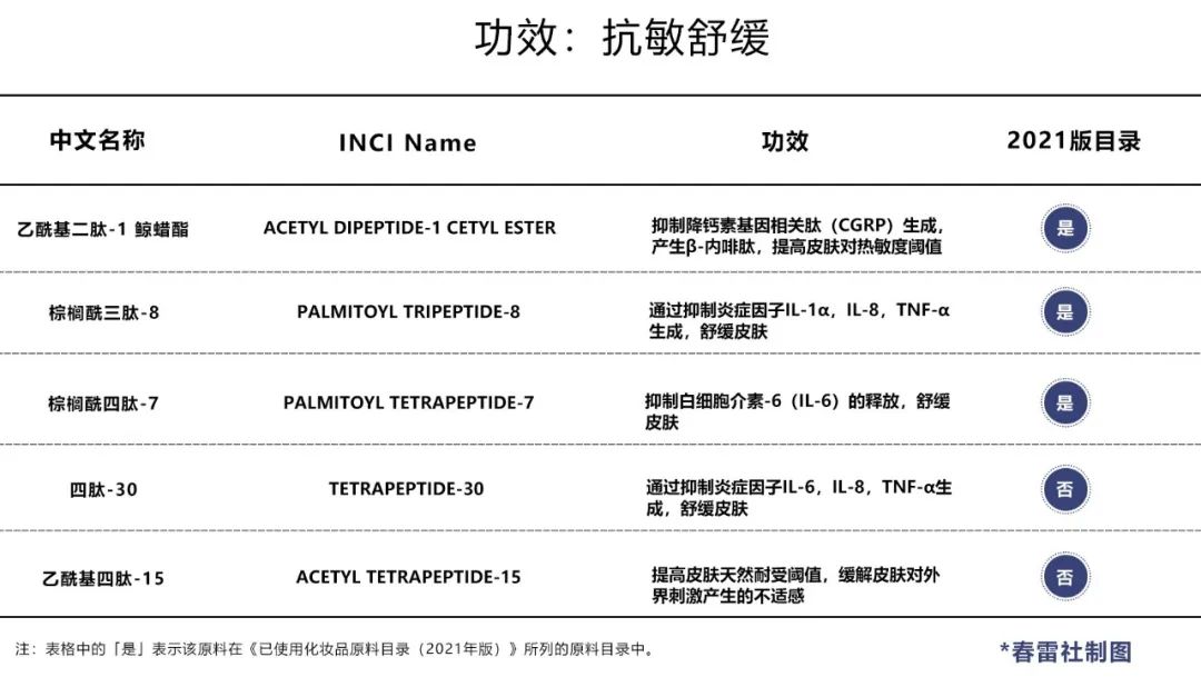 8种复合成分的小分子肽,8种胶原蛋白肽去干纹细纹