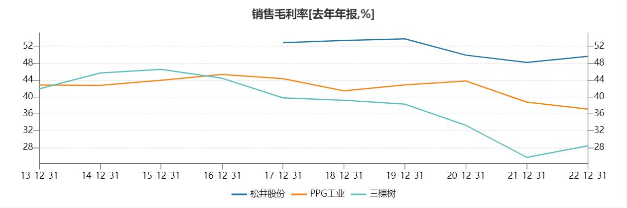 工程涂料的市场机会,工业涂料有什么