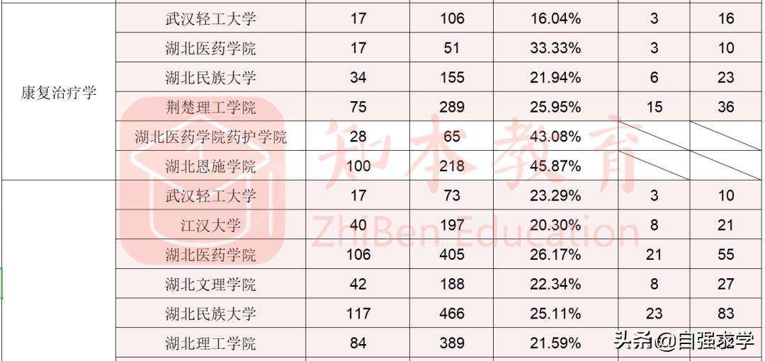 口腔医学专业介绍,成人口腔医学专业