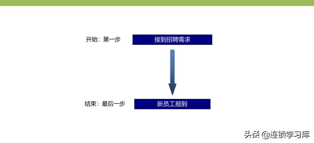 门店布局图制作步骤不包括,连锁门店分布图怎么制作