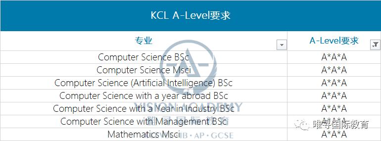 kcl伦敦国王学院预科没过,kcl伦敦国王学院录取要求