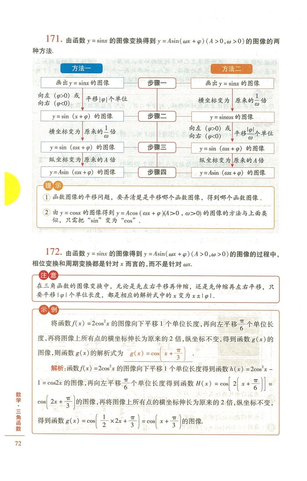 高中数学怎么学最好,高中数学怎么学有什么技巧