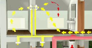 新风和新风系统的区别,新风系统都有什么功能