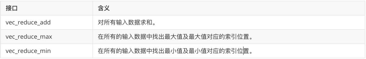 tensorflow学习框架,tensorflow实践项目讲解