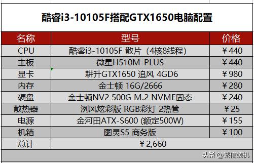 酷睿i3配什么显卡,i3电脑主机配置推荐