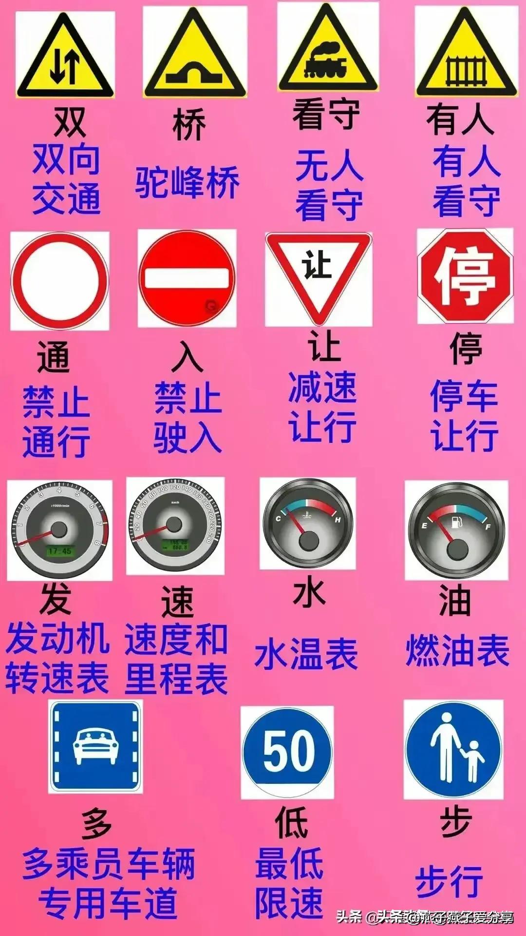 车子油耗怎么算公里数,1.4t油耗多少钱一公里怎么计算