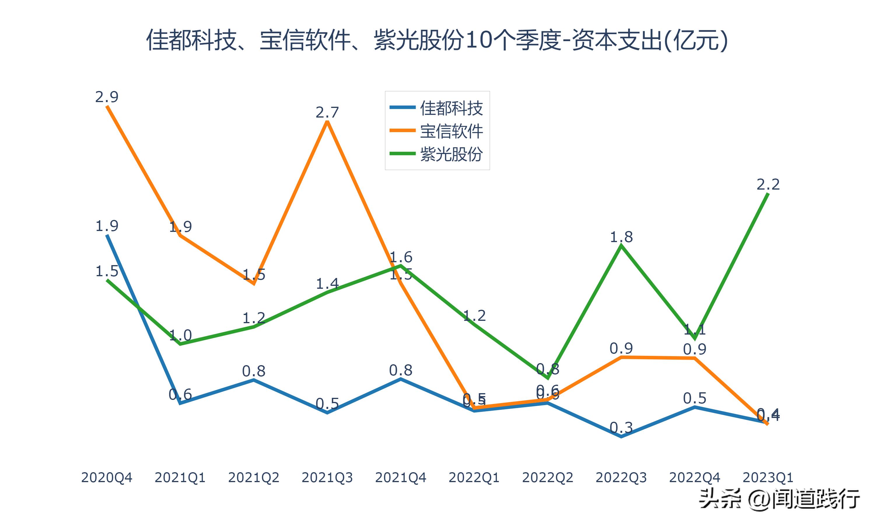 佳都科技涨5.17%,佳都科技成长性