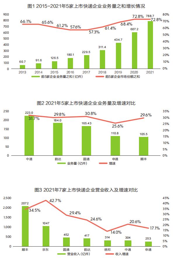 顺丰韵达申通圆通哪种快递好,顺丰圆通申通韵达中通哪个快便宜