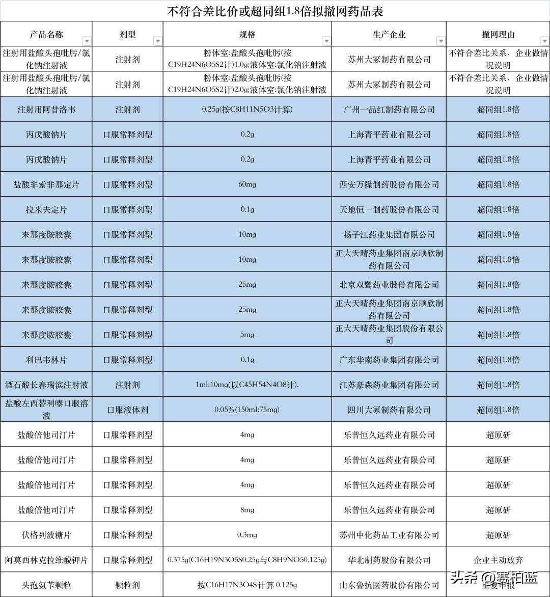 鎸傜綉鑽搧浠锋牸涓撻」鏁存不,宸环鎺ヨ繎20鍊嶇殑鑽搧