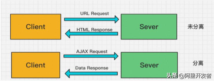 钉钉前端开发,钉钉前端架构