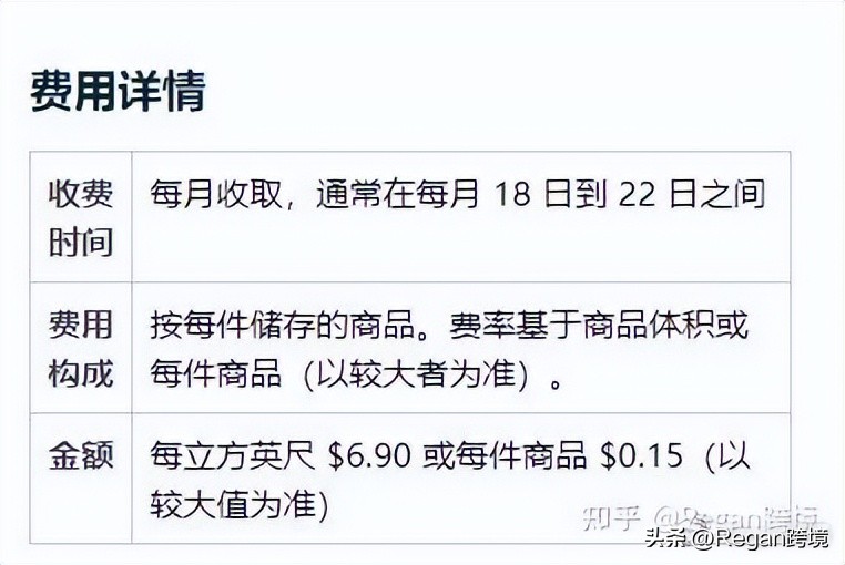 选品看利润还是利润率,选品十大策略是什么