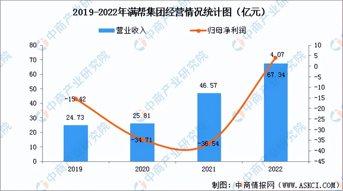 2023年中国数字货运市场前景及投资研究报告（简版）