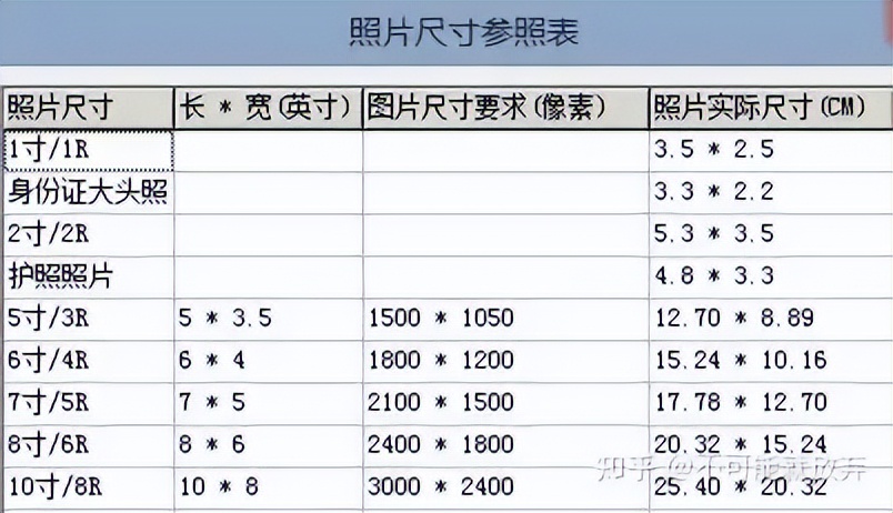 婚纱照冲印和打印有什么区别,家用打印机打印照片和冲印机区别