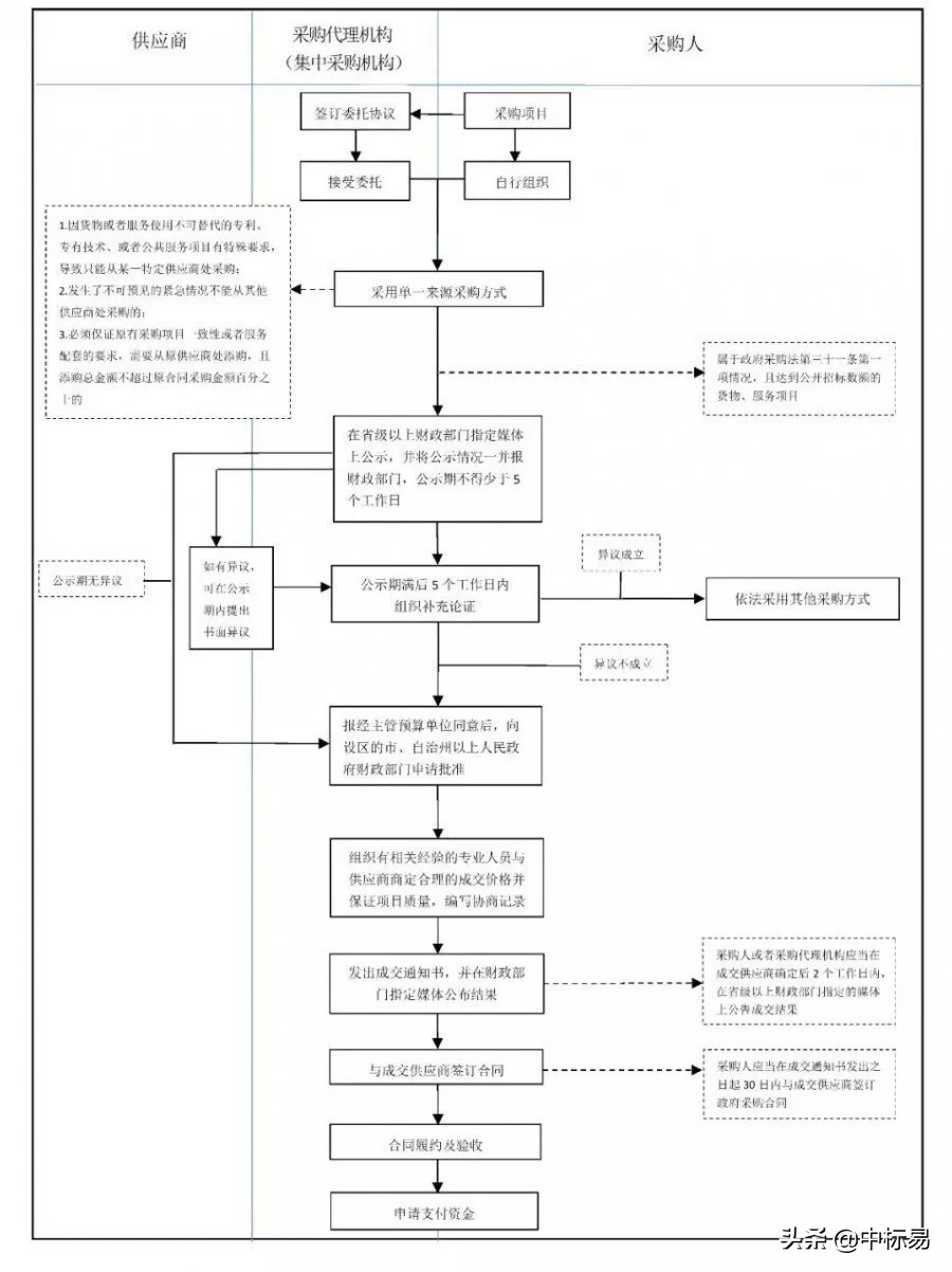 采购知识主题,采购知识汇编