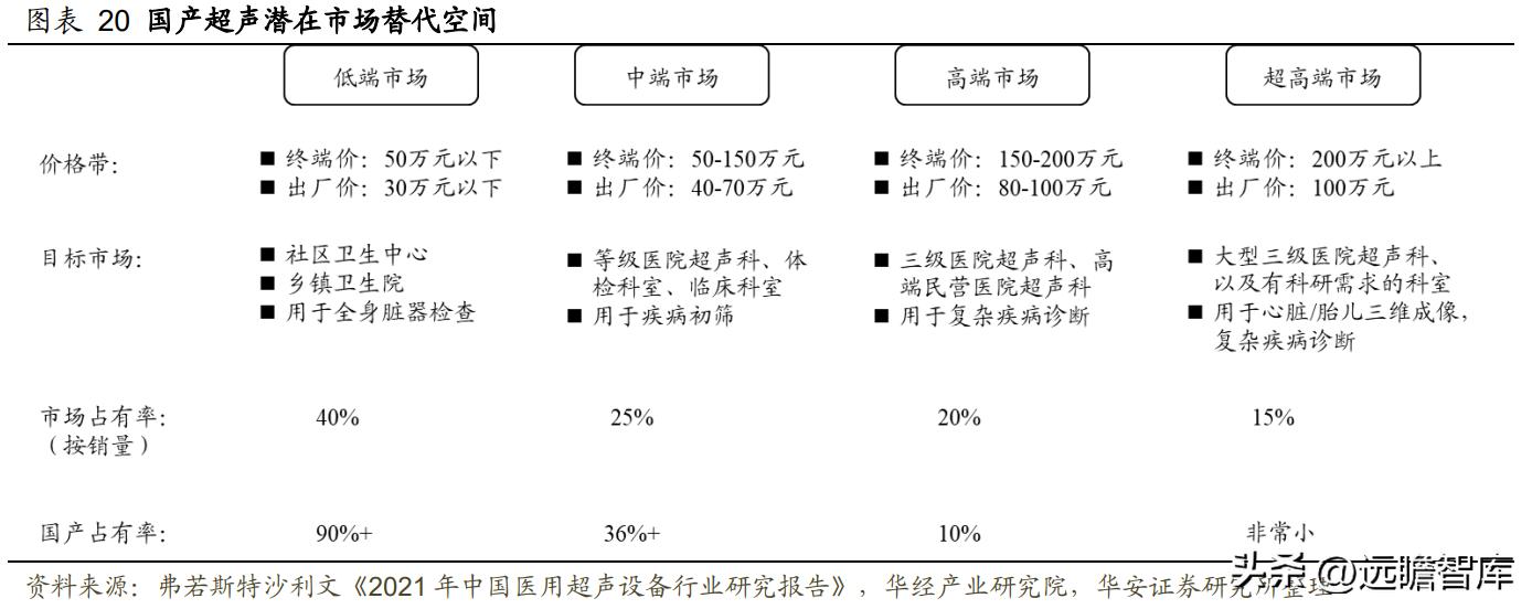 高举高打，开立医疗：经营改革效果显现，内镜助力业绩加速成长